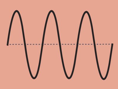 Ejemplos de ondas periódicas