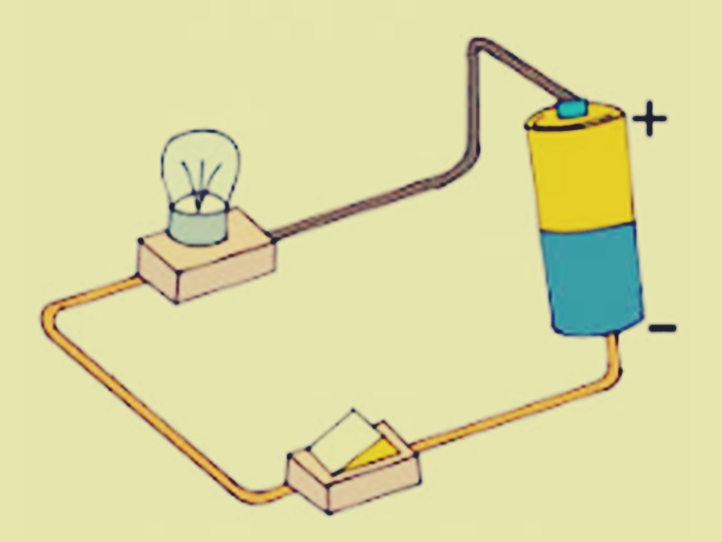 Tipos De Electricidad 2021