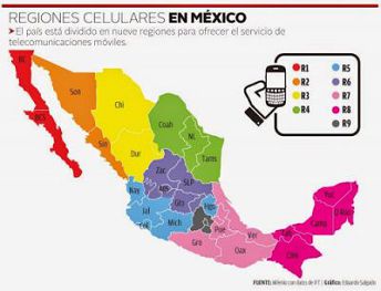 Tipos de regiones [ 2021 ]